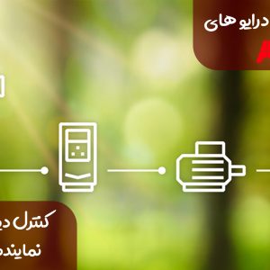 ذخیره انرژی ABB